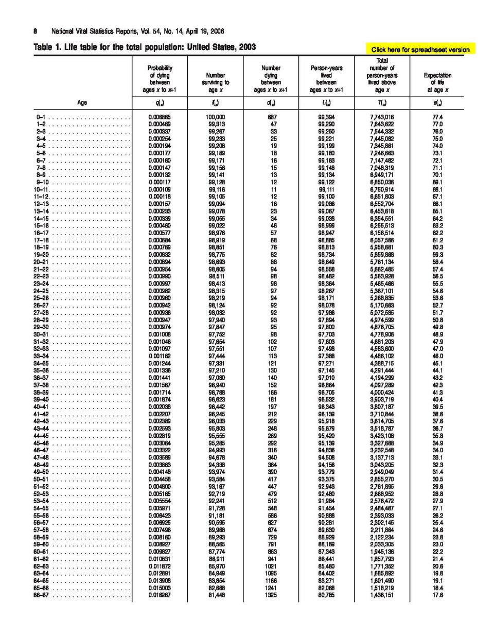 Calculating Your Life Insurance Needs