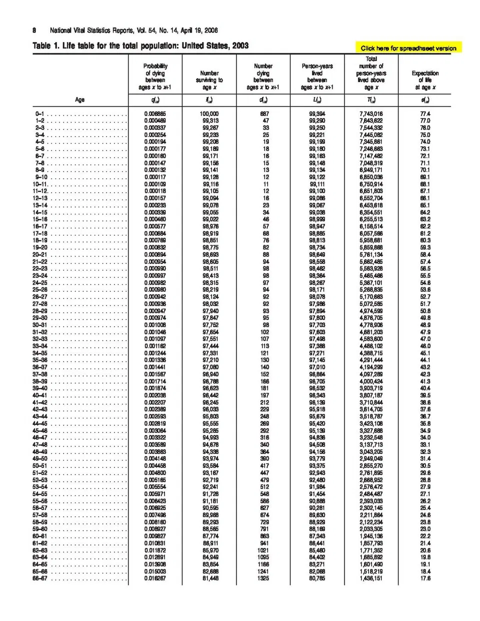 Calculating Your Life Insurance Needs