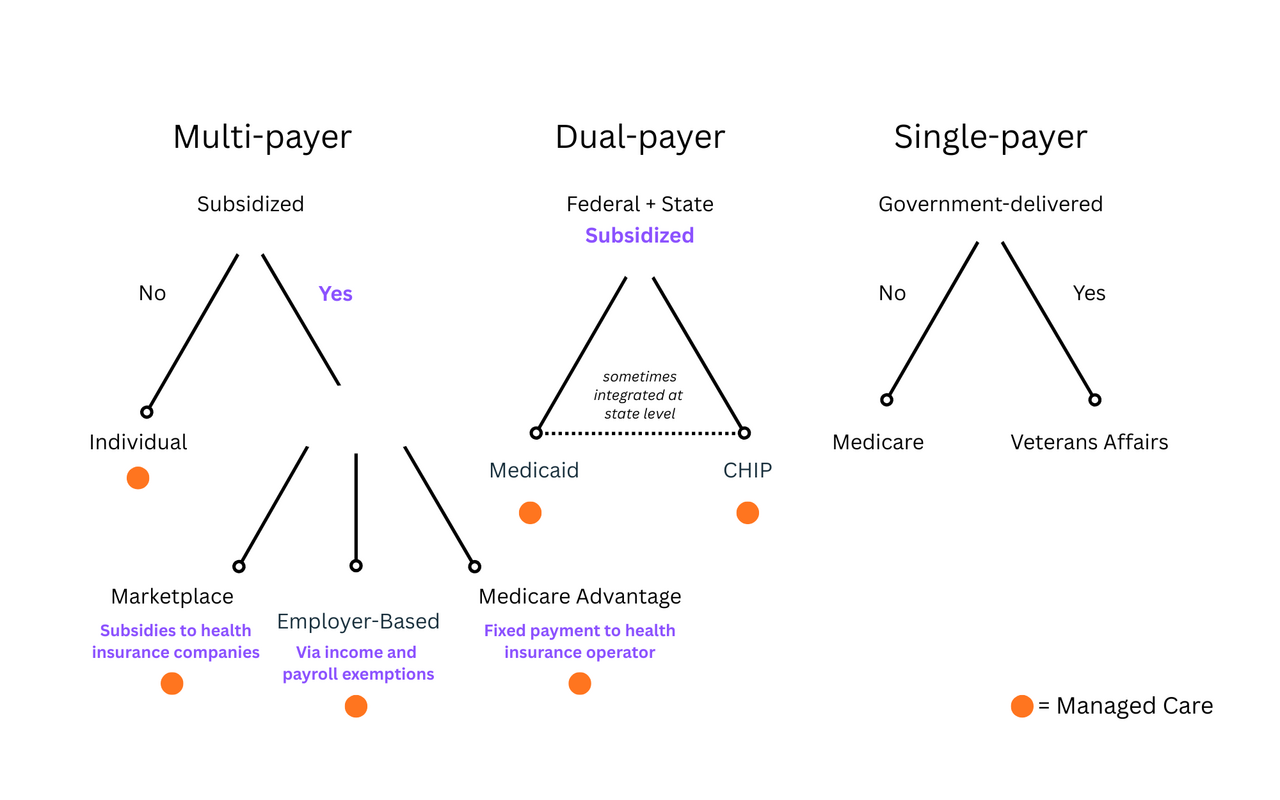Coverage F: Medical Payments to Others
