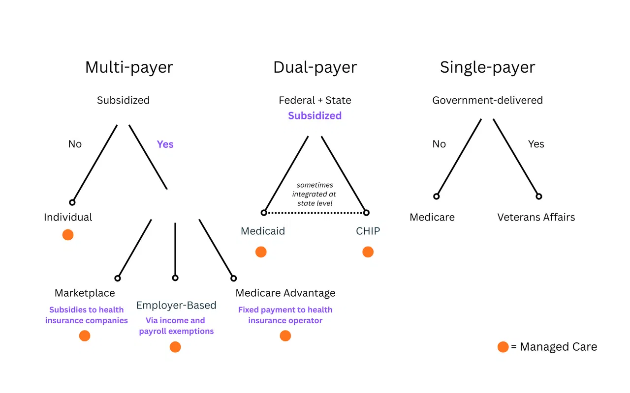 Coverage F: Medical Payments to Others
